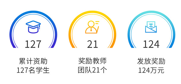 新鄉(xiāng)長城機械教育基金 新鄉(xiāng)長城機械教育基金