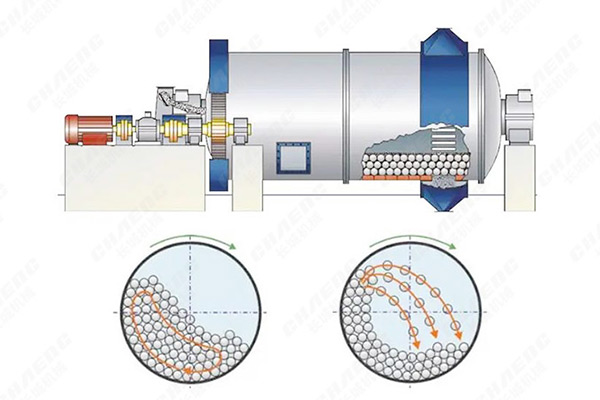 球磨機(jī)工藝