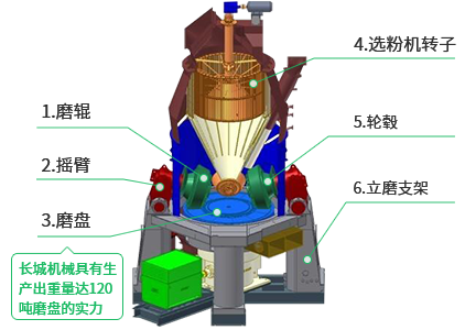 立磨機剖面圖