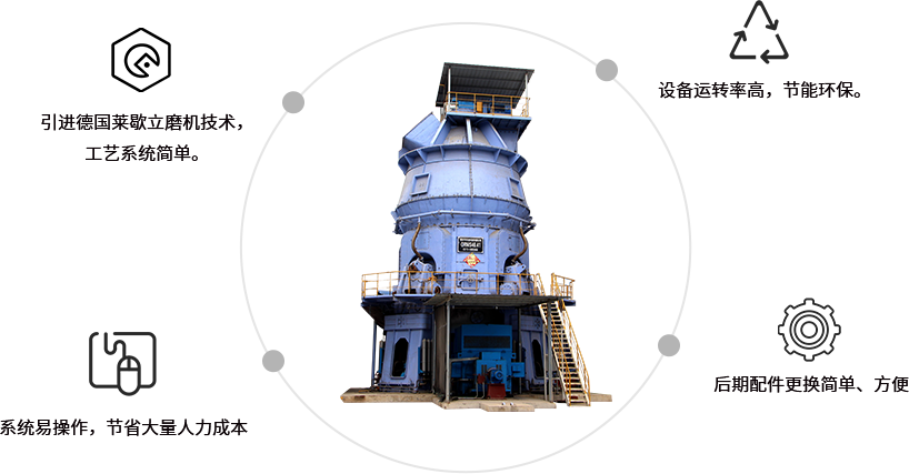 主機設備:立磨機